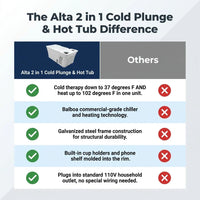 Cold Plunge Tub Engineered for Recovery, 2-in-1 Hot Cold Therapy, 37°F to 102°F Range, Balboa Chiller Technology — product view 12