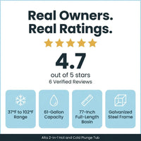 Alta 2-in-1 Hot & Cold Plunge Tub, 37°F–102°F — Results & Stats