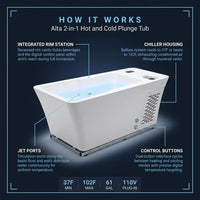 Alta 2-in-1 Hot & Cold Plunge Tub, 37°F–102°F — How It Works