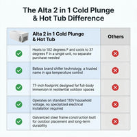 Cold Plunge Tub Engineered for Recovery, 2-in-1 Hot Cold Therapy, 37°F to 102°F Range, Balboa Chiller Technology — Comparison
